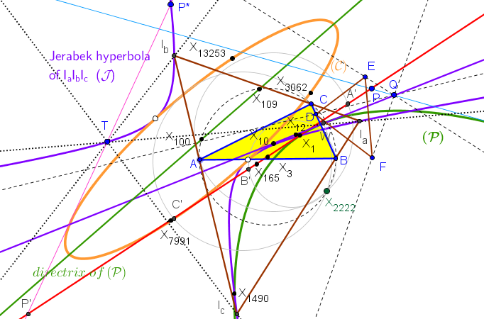 parabola foco X2222.png